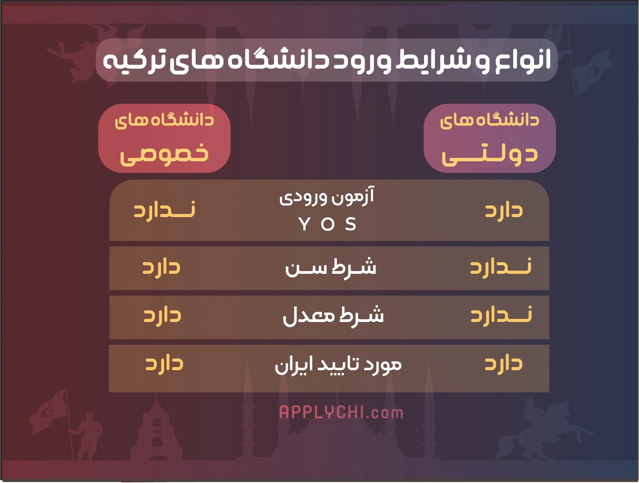 شرایط و مراحل تحصیل در ترکیه