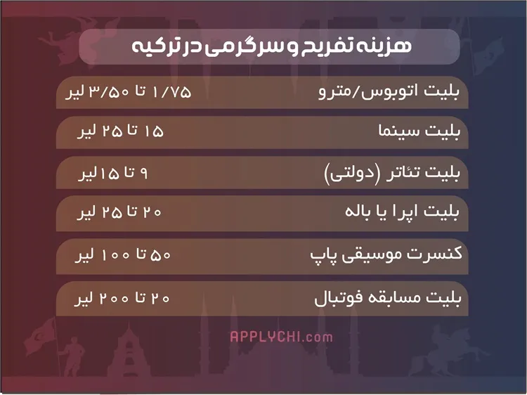 هزینه تفریح و سرگرمی در ترکیه