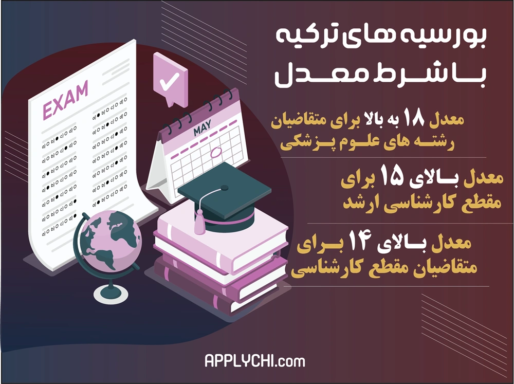 شرط معدل برای تحصیل در مقاطع تحصیلی مختلف در ترکیه